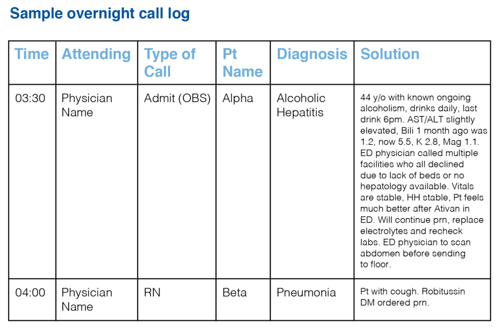 does teamhealth have catlight