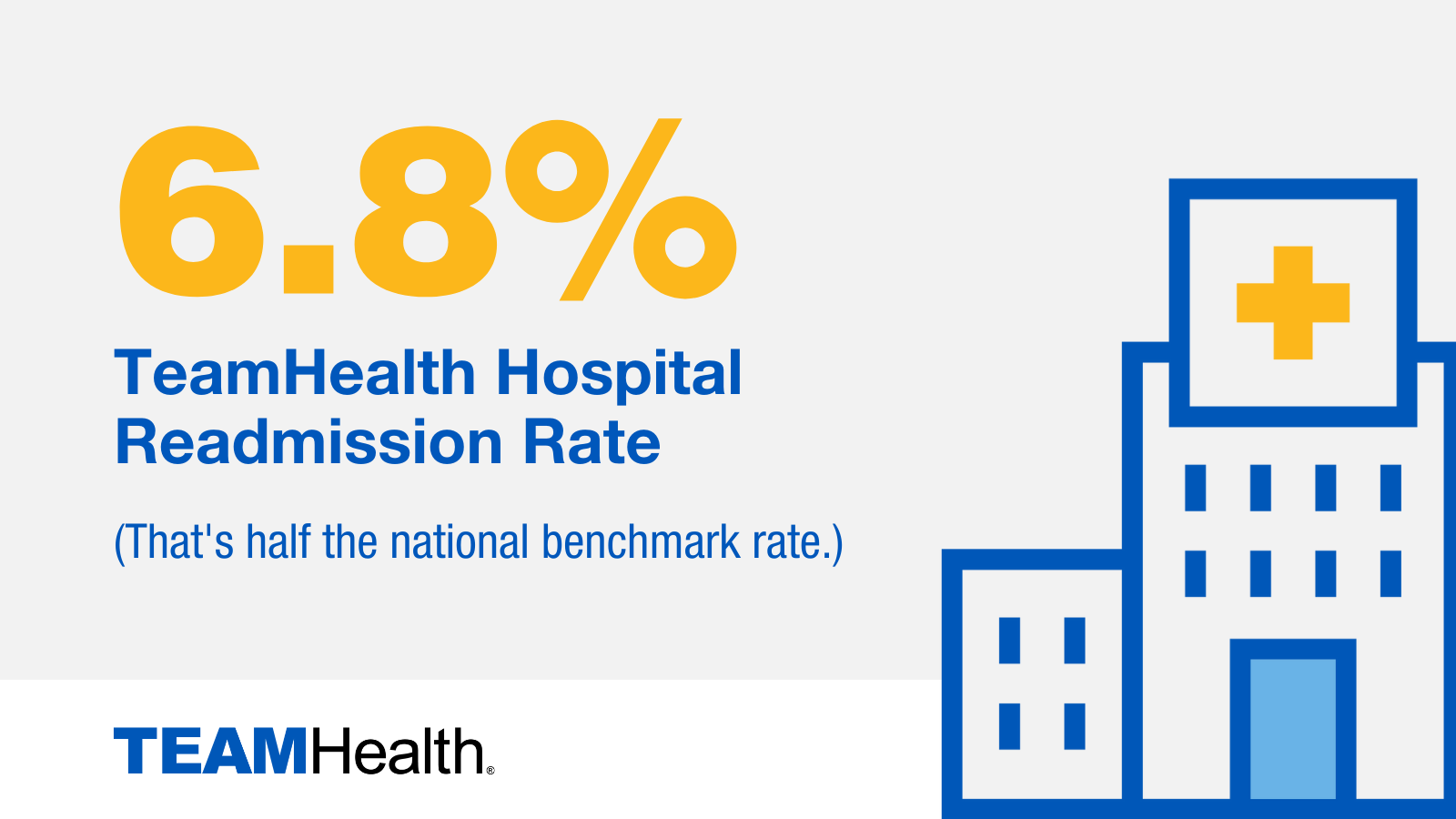 Teamhealth Sets National Standard For Hospital Readmission Rates Teamhealth 6958